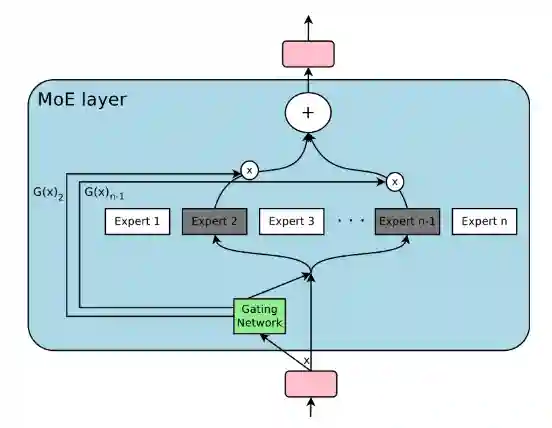 Optimizations for DNN-20250510123829347